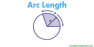 <p>Length of an arc</p>