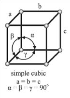<p>a=b=c   <span>α=β=γ=90</span></p>