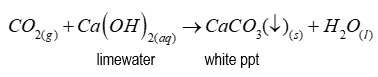 <p><span>Bubble the carbon dioxide gas through a colourless solution of limewater. The limewater turns milky white. Note - limewater is an aqueous solution of calcium hydroxide.</span></p>