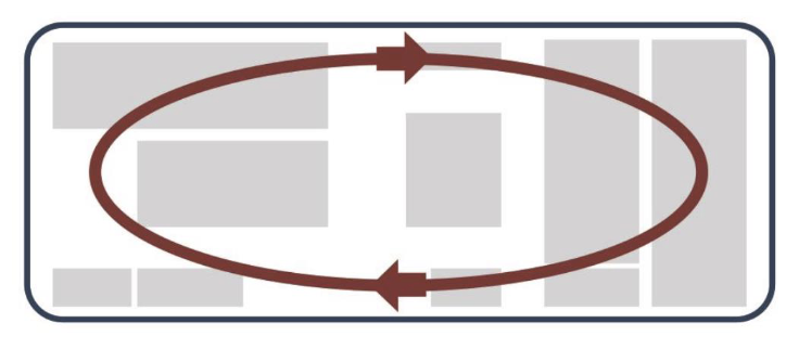 <p>describe how internal biosecurity measures work</p><ul><li><p>what is the goal?</p></li></ul><p></p>