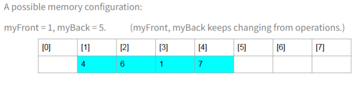 <p>int myArray [queue_capacity];</p><p>int myfront , myback;</p>