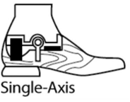 <ul><li><p><span style="color: red;">When inversion/eversion is required</span></p></li><li><p><span style="color: red;">K3-K4 patients (active individuals)</span></p></li></ul><p></p>