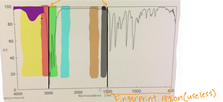 <p>which color would you find Sp3 C-H</p>