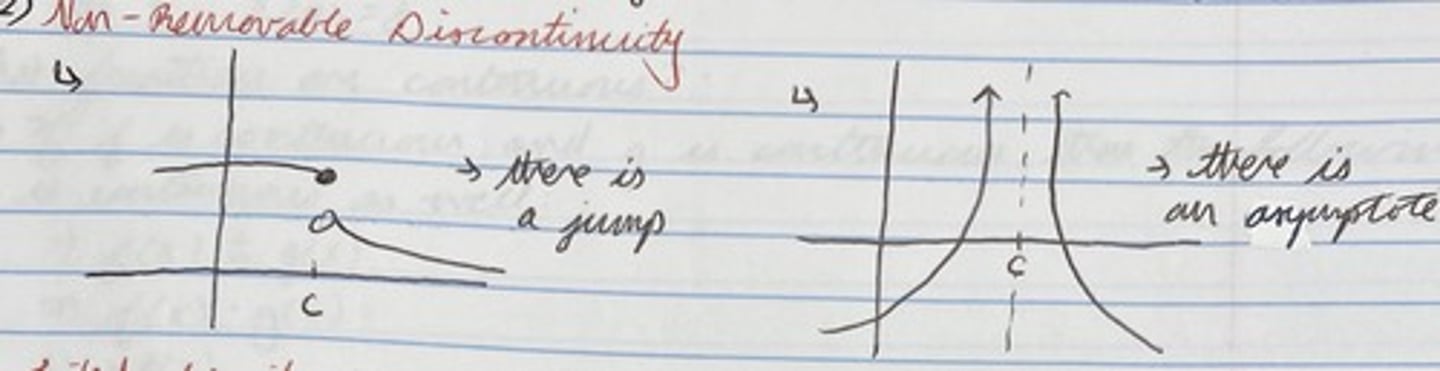 <p>When there is a jump or an asymptote on the graph</p>