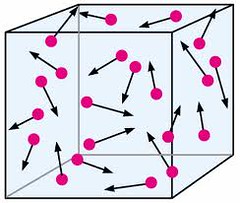 <p>What is Kinetic-Molecular Theory?</p>