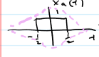 <p>sum of squares; good measure of signal size; if x(t) is non 0 but finite; has 0 power</p>