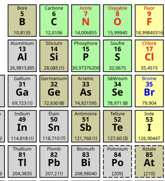 <p>Le escalier des groupes 13-17dans le tableau périodique, entre les métaux et les non-métaux</p>