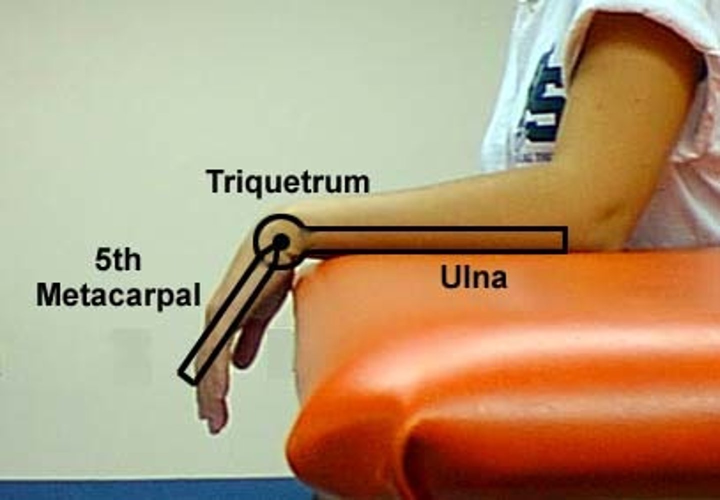 <p>fulcrum: lateral triquetrum<br>proximal: lateral midline of ulna (olecranon process reference)<br>distal: lateral midline of 5th metacarpal<br><br>* arm on table at 90 degrees, wrist and hand off table with palm facing ground<br>* fingers extended = straight<br>* normal value = 80</p>