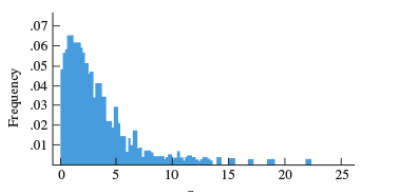 <p>Positive skew</p>