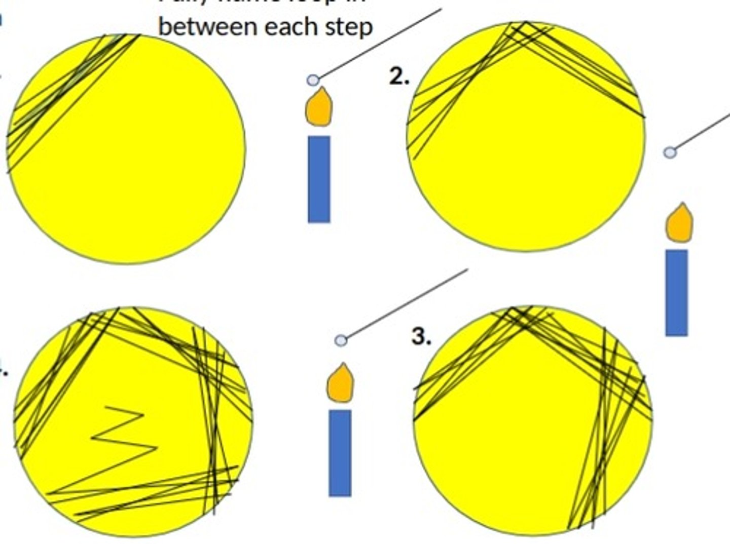 <p>To isolate individual colonies.</p>