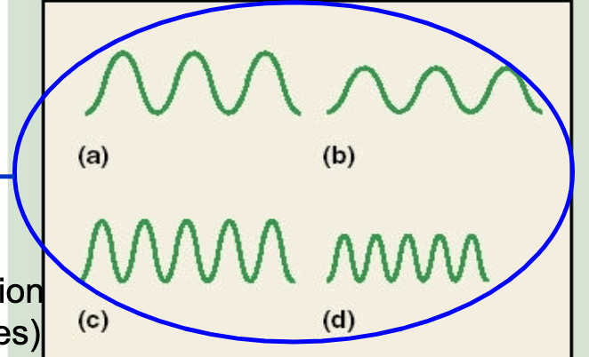 <p>single frequency</p><p>number of alternating compression and decompression(cycles) that occur per unit time </p><p></p>