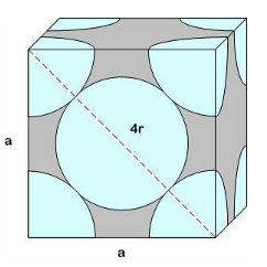 <p>Face Centered Cubic (FCC)</p>