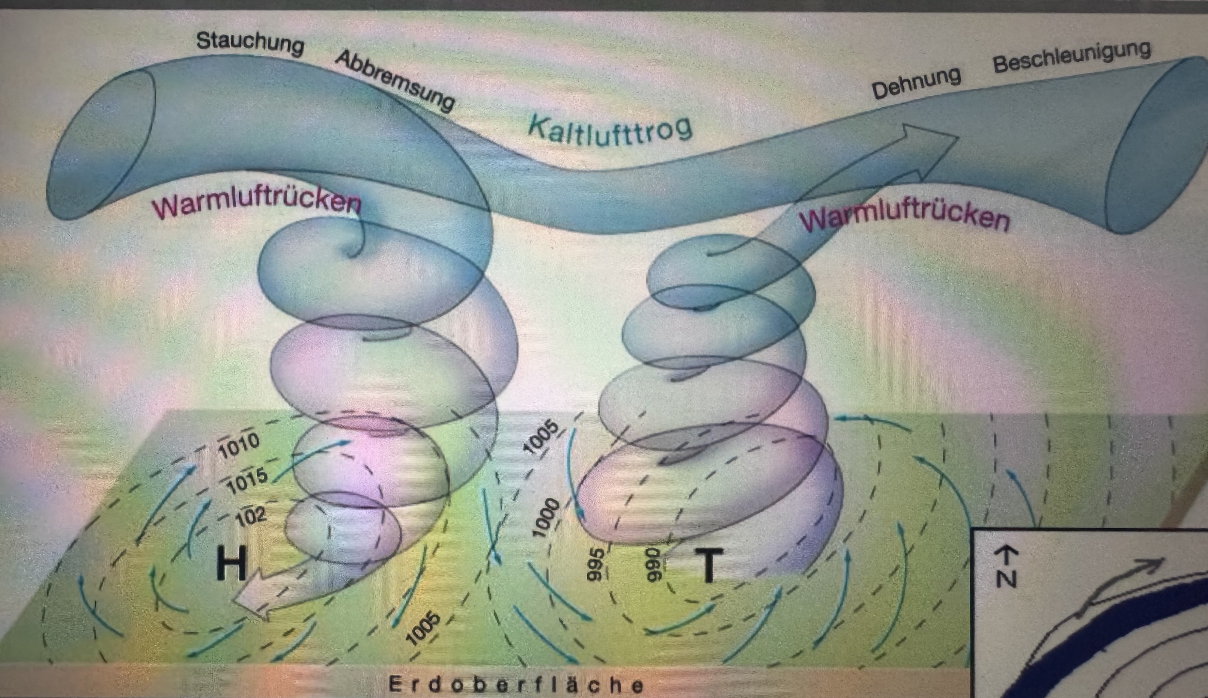 <p>Divergenz Konvergenz Grafik </p>