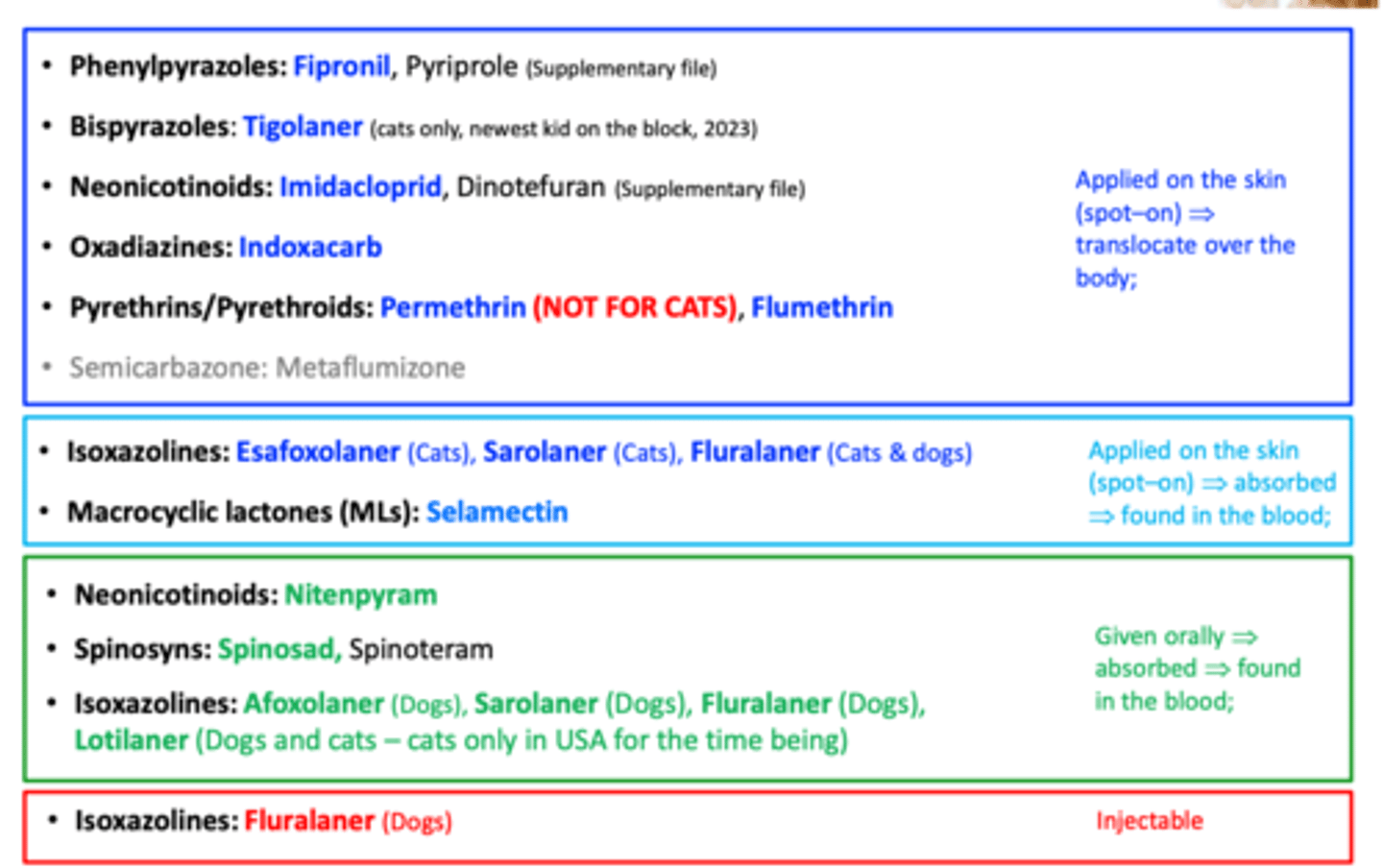 <p>Phenylpyrazoles: Fipronil</p><p>Bispyrazoles: Tigolaner</p><p>Neonicotinoids: Imidacloprid</p><p>Oxadiazines: Indoxacarb</p><p>Pyrethrins/Pyrethroids: Permethrin (NOT FOR CATS), Flumethrin</p><p>Isoxazolines: Esafoxolaner (Cats), Sarolaner (Cats), Fluralaner</p><p>Macrocyclic lactones (MLs): Selamectin</p><p>Neonicotinoids: Nitenpyram</p><p>Spinosyns: Spinosad</p><p>Isoxazolines: Afoxolaner (Dogs), Sarolaner (Dogs), Fluralaner (Dogs), Lotilaner</p><p>Isoxazolines: Fluralaner</p>