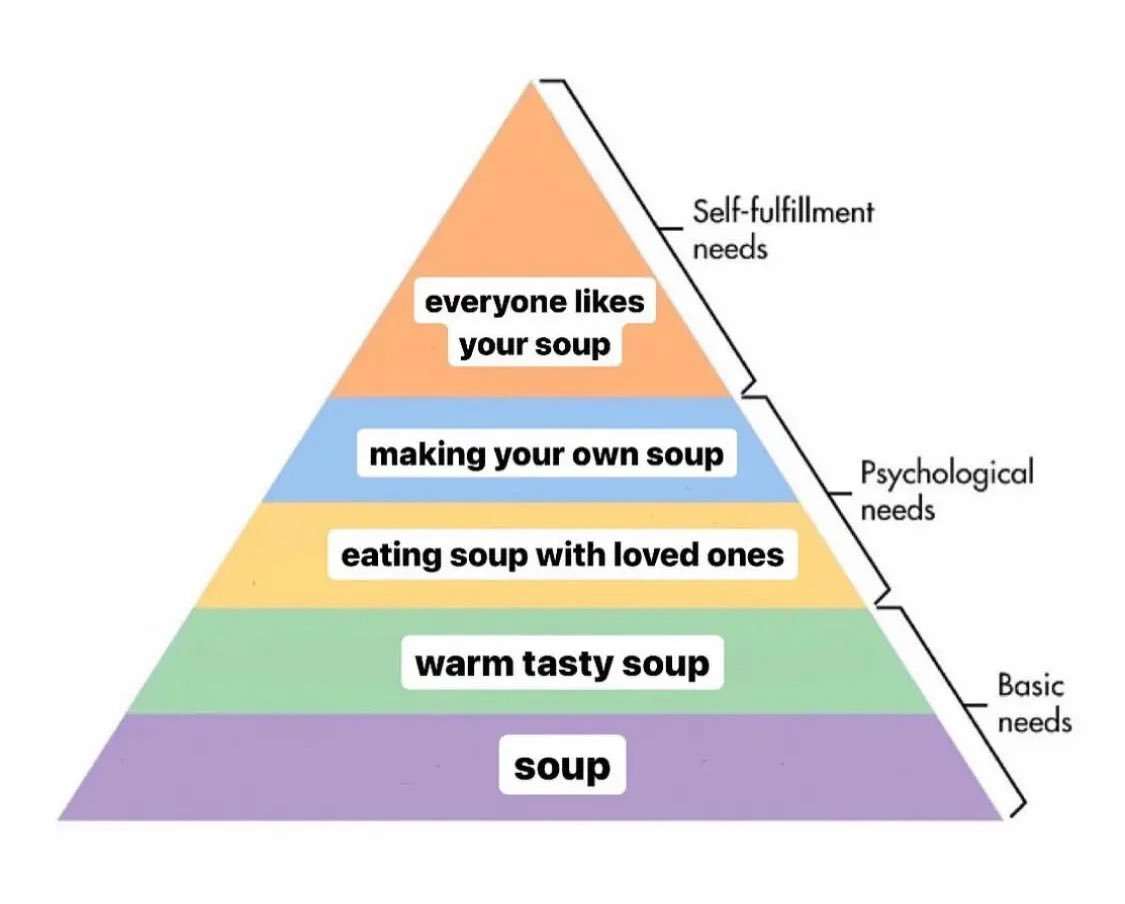 <p>Carl Rogers, Abraham Maslow (hierarchy of needs)</p><p>emphasizes development of human potential (people want to be the best they can be), belief that human nature is basically positive, importance of assuming responsibility and living in the present (not blame unconscious, think about the role we play)</p><p>not typically for mental health issues, ex. schizophrenia, acute mental health issues</p>