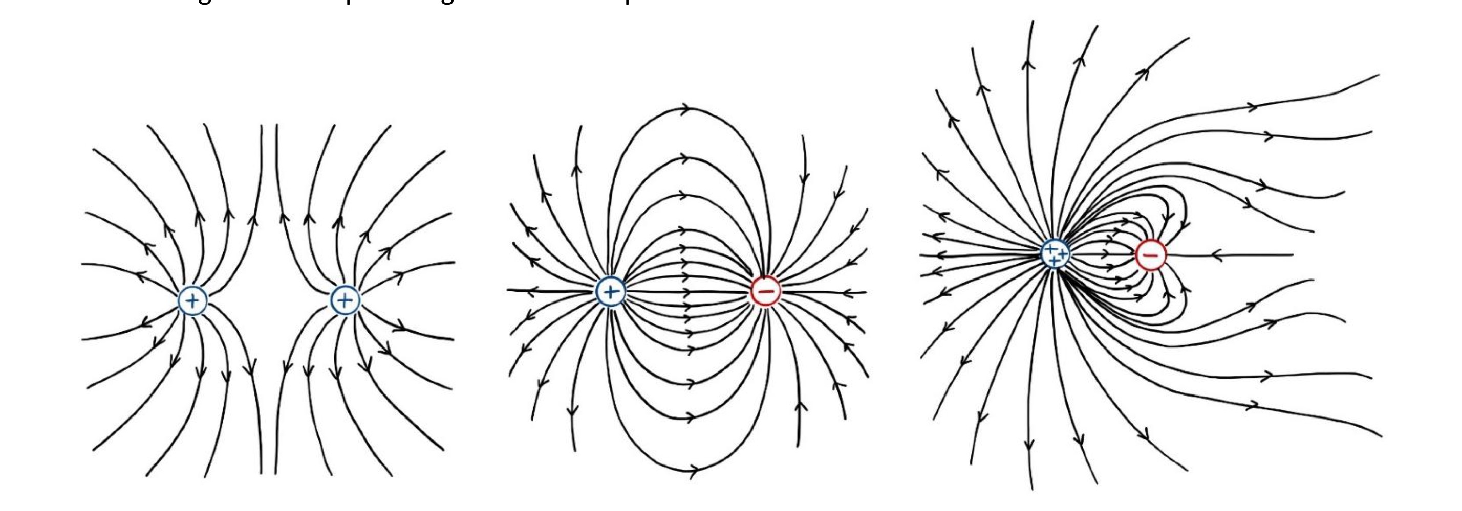 <p>On pic 3 field will eventually be uniform field of charge +2</p>