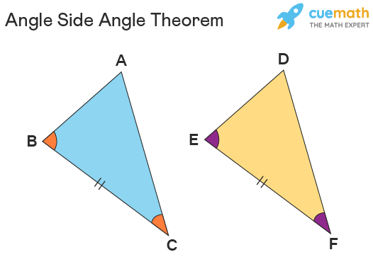 <p>When two angles and the included side of 1 triangle is congruent to 2 angles and included side of another triangle</p>