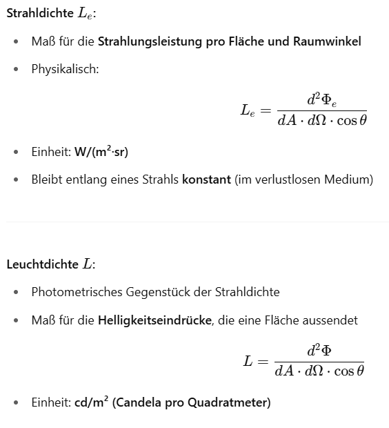 <p><strong>Strahldichte</strong> misst die <strong>physikalische Leistungsdichte</strong>,<br><strong>Leuchtdichte</strong> misst, wie <strong>hell</strong> eine Fläche <strong>für das Auge</strong> erscheint</p>