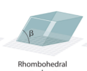 <p>Rhombohedral System Angles?</p>