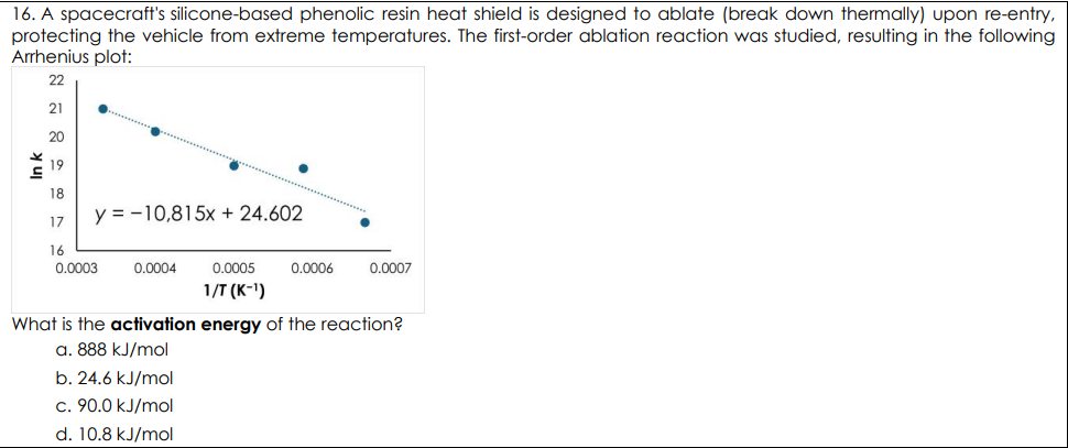 <p><span>A spacecraft's silicone-based phenolic resin heat shield is designed to ablate (break down thermally) upon re-entry, protecting the vehicle from extreme temperatures. The first-order ablation reaction was studied, resulting in the following Arrhenius plot: What is the activation energy of the reaction?</span></p>