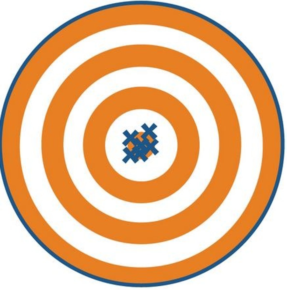 <p>Both precise and accurate example</p>