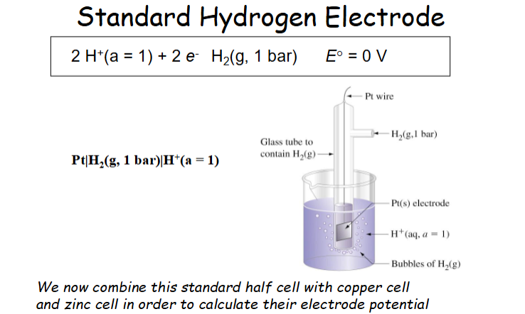 <ul><li><p>Hydrogen electrode was tested as the arbitrary  zero and all electrodes were tested against the hydrogen-Pt electrode. </p></li><li><p>The tendency for reduction process to occur when all species are at 1M, all gases area at 1bar and an inert metallic electrode is used where no metallic substance is indicated. </p></li><li><p>Hydrogen gas is in a glass tube containing Pt wire that leads to the Pt electrode within an aqueous solution of H+</p></li></ul><p></p>