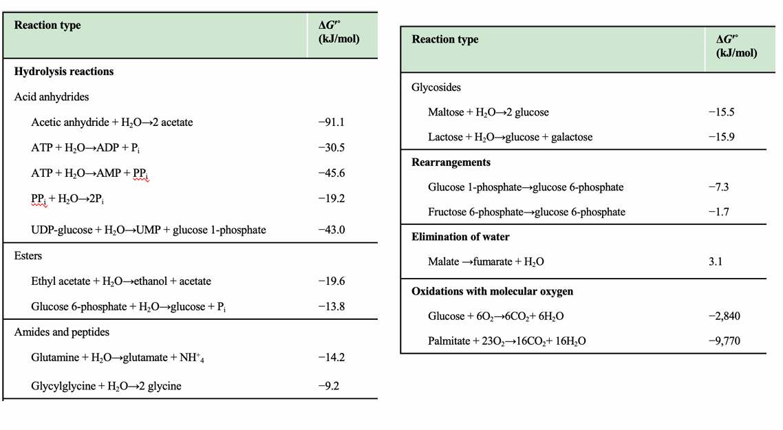 <p>What kind of reactions are listed in the table on this slide?</p>