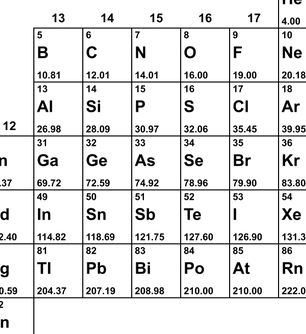 <p>if they are in the same group (meaning column), like Si is similar to C</p>