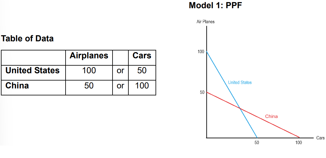 <p>The image shows how you would typically complete this question below demonstrates a different scenario.</p>