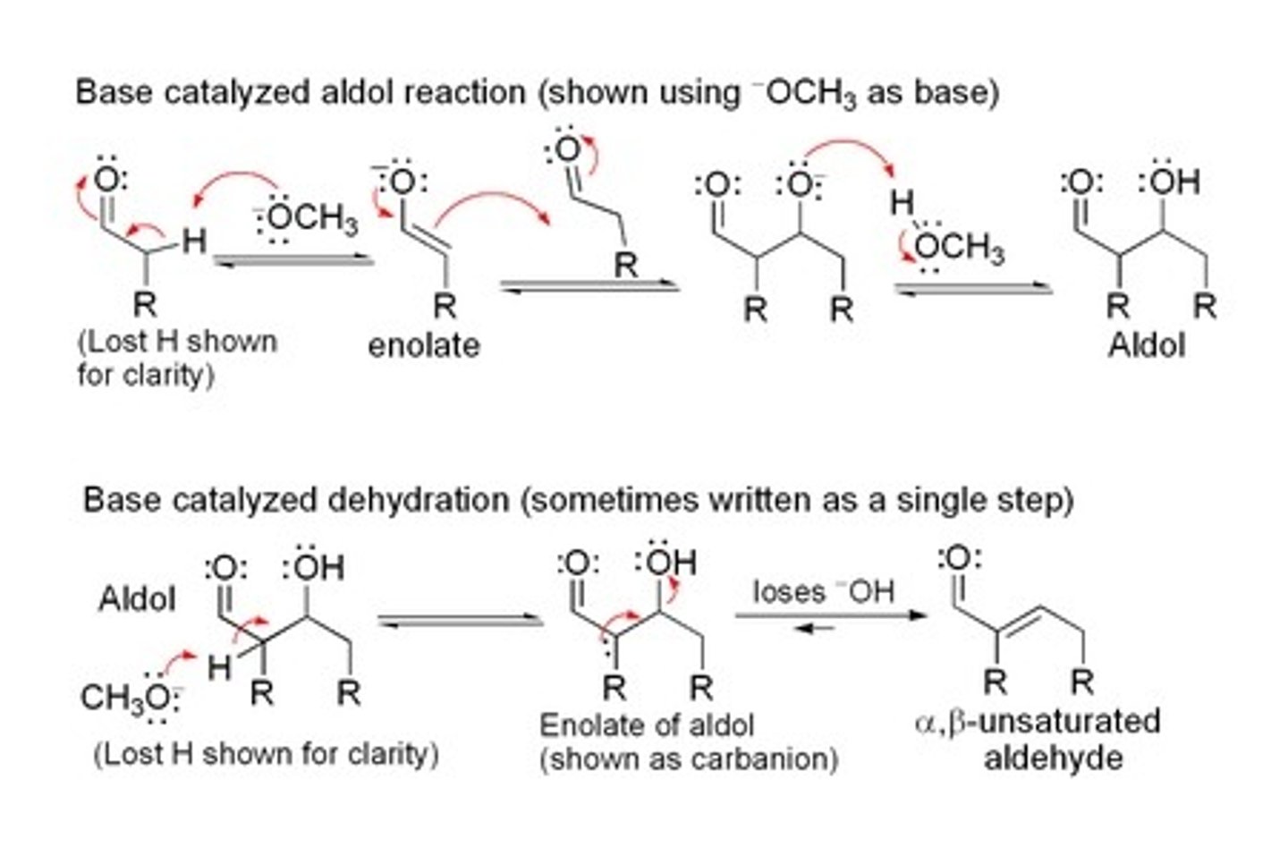 <p>Aldol Condensation</p>