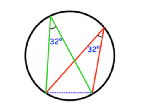 <p>angles in the same segment theorem</p>