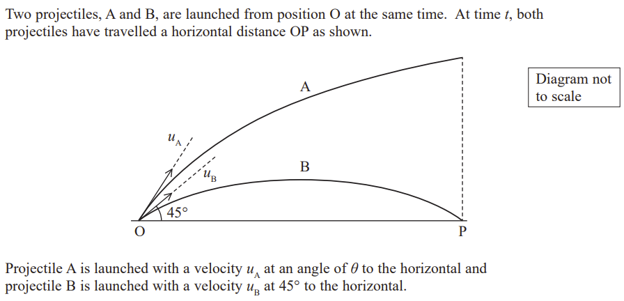 <p>On the axes below sketch labelled graphs for the vertical component of velocity against time for the motion of projectile A and projectile B between O and P. You may ignore the air resistance. [4]</p>