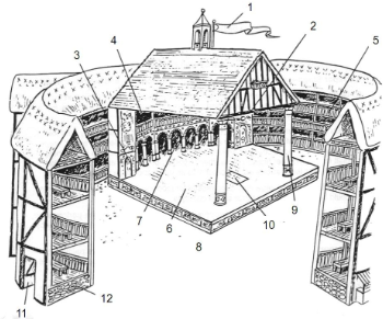 <p>What is Label #10 called?</p>