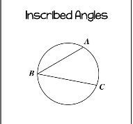 <p>Inscribed angles</p>