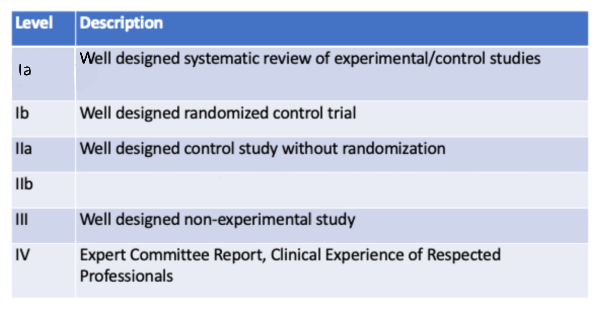 <p>Levels of Evidence: IIb</p>