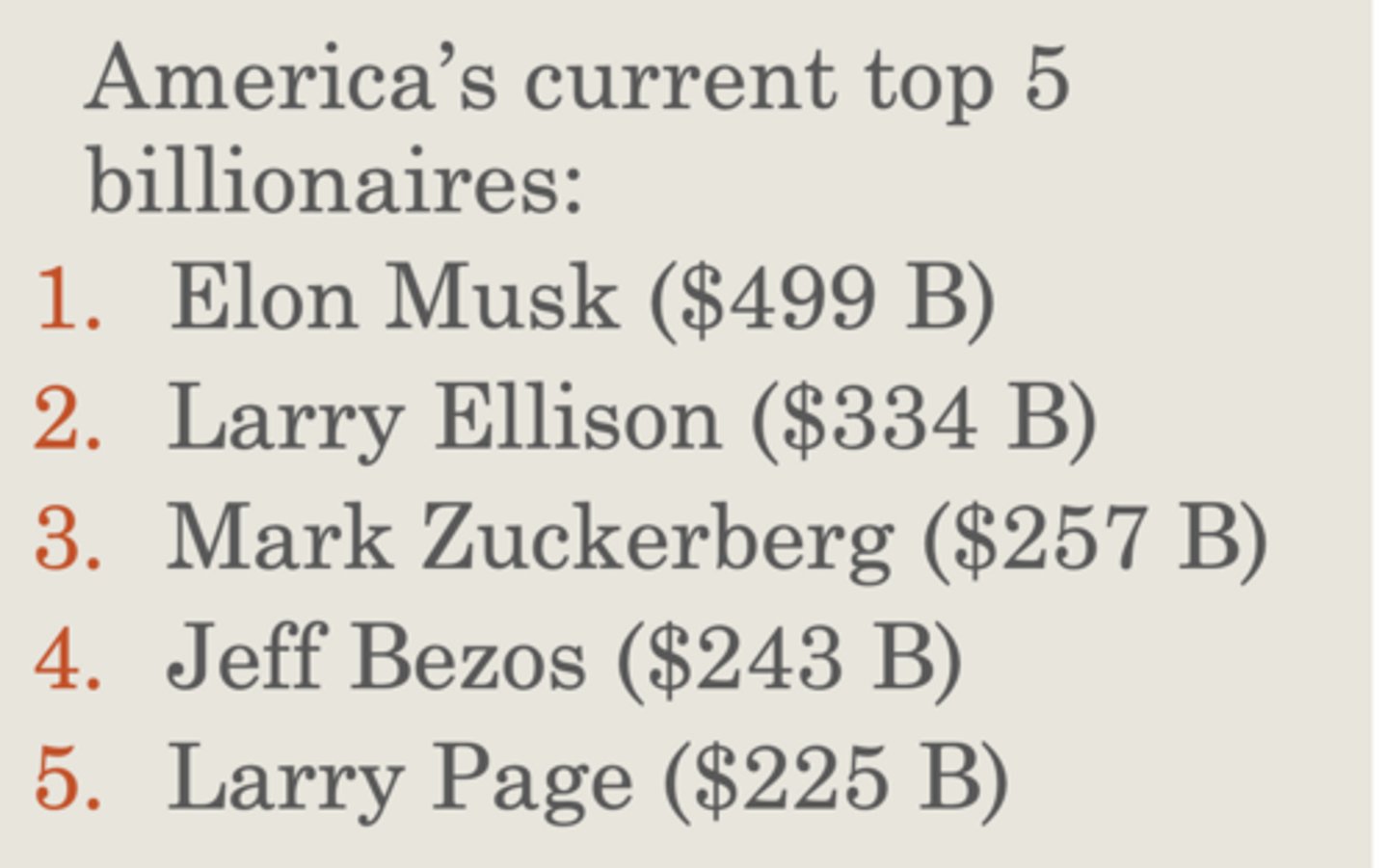 <p>minority of people who control a disproportionate about of wealth</p><p>- hold twice the wealth held by the bottom half of the US population</p>