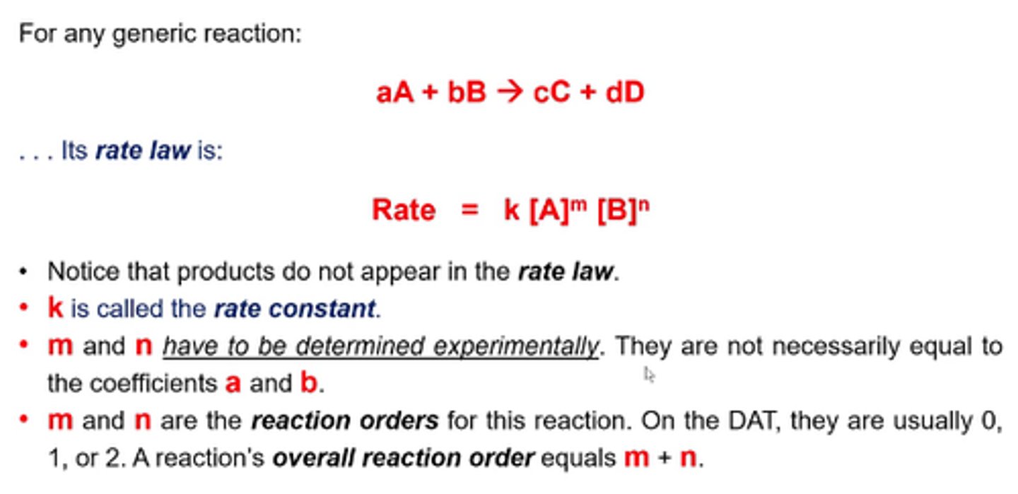 <p>allows you to compare the rate relative to the concentration</p>