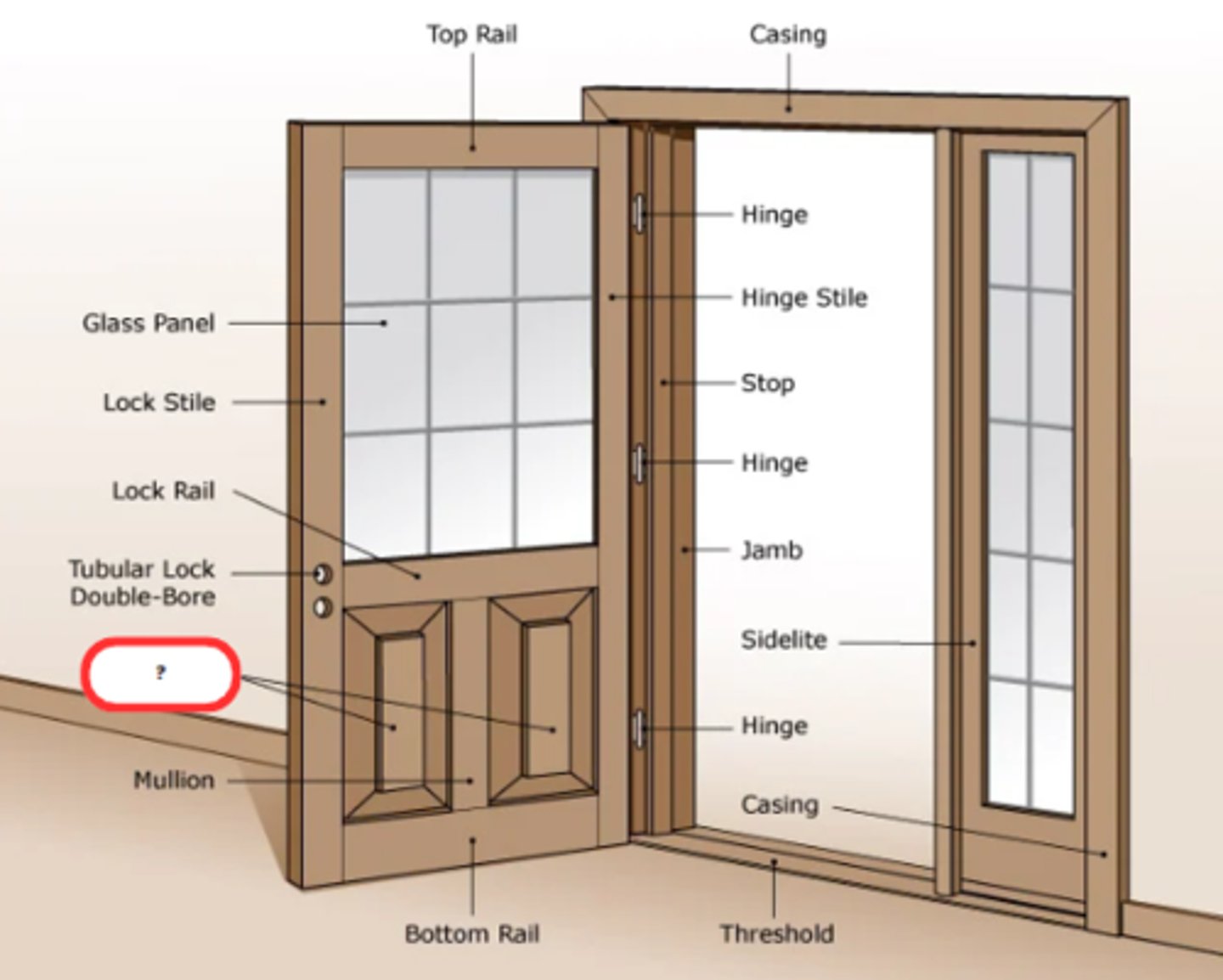 <p>DOOR PANELLED</p><p>is a woodworking technique often used in the making of doors, wainscoting, and other decorative features for cabinets, furniture, and homes</p>