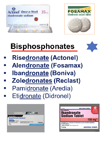 <ol><li><p>Simple bisphosphonates</p><ol><li><p>Etidronate and Clodronate </p></li></ol></li><li><p>Nitrogen-containing </p><ol><li><p>Risedronate, alendronate, ibandronate, zoledronate </p></li></ol></li></ol><p></p>