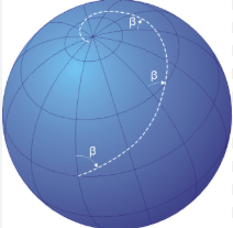 <p>Curve Crossing each Meridian at the </p><p>Same Angle.</p>
