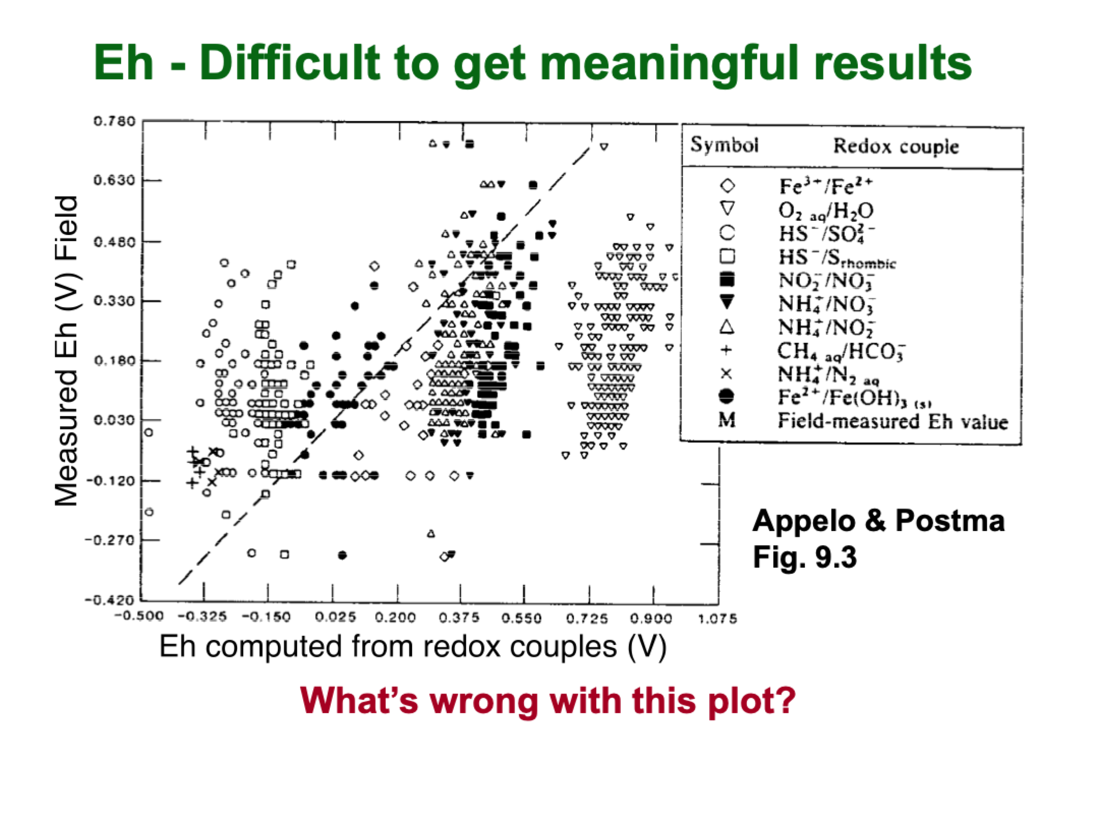 <p>whats wrong with this plot</p>