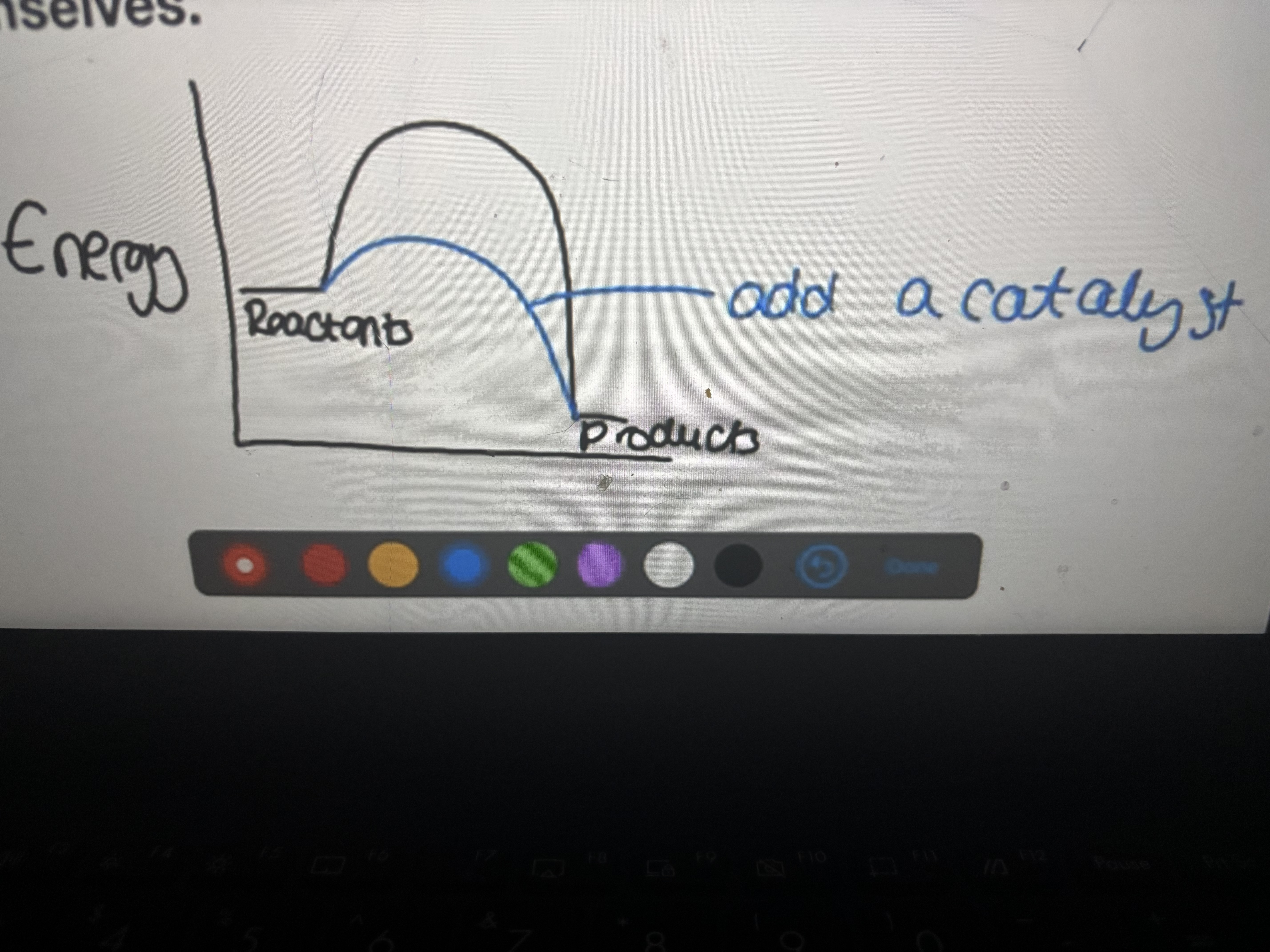 <p>Adding a catalyst</p>