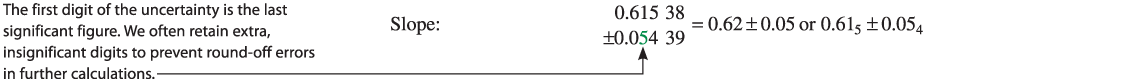 the first decimal place of the uncertainty is the last significant figure of the slope or intercept 