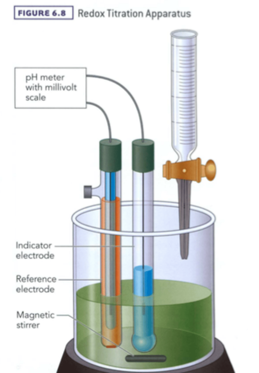 <p>THEY HAVE THE SAME PURPOSE! ;) The purpose is to find the concentration of a solution. The difference between these methods is not their purpose but their methodology. One uses the equivalence point between an acid and its base while the other uses the equivalence point between an oxidized species and its reduced species.</p>