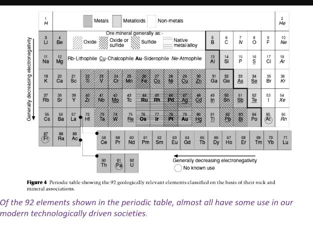 <p>they provide all things we need to survive including food, water, air, and shelter. they include renewable resources (e.g. plants) and non-renewable resources (e.g. fossil fuels and minerals) </p><p>example: smart phones and toothpaste</p>