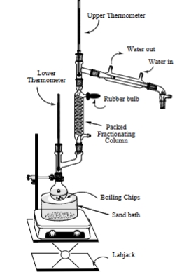<p>fractional distillation </p>