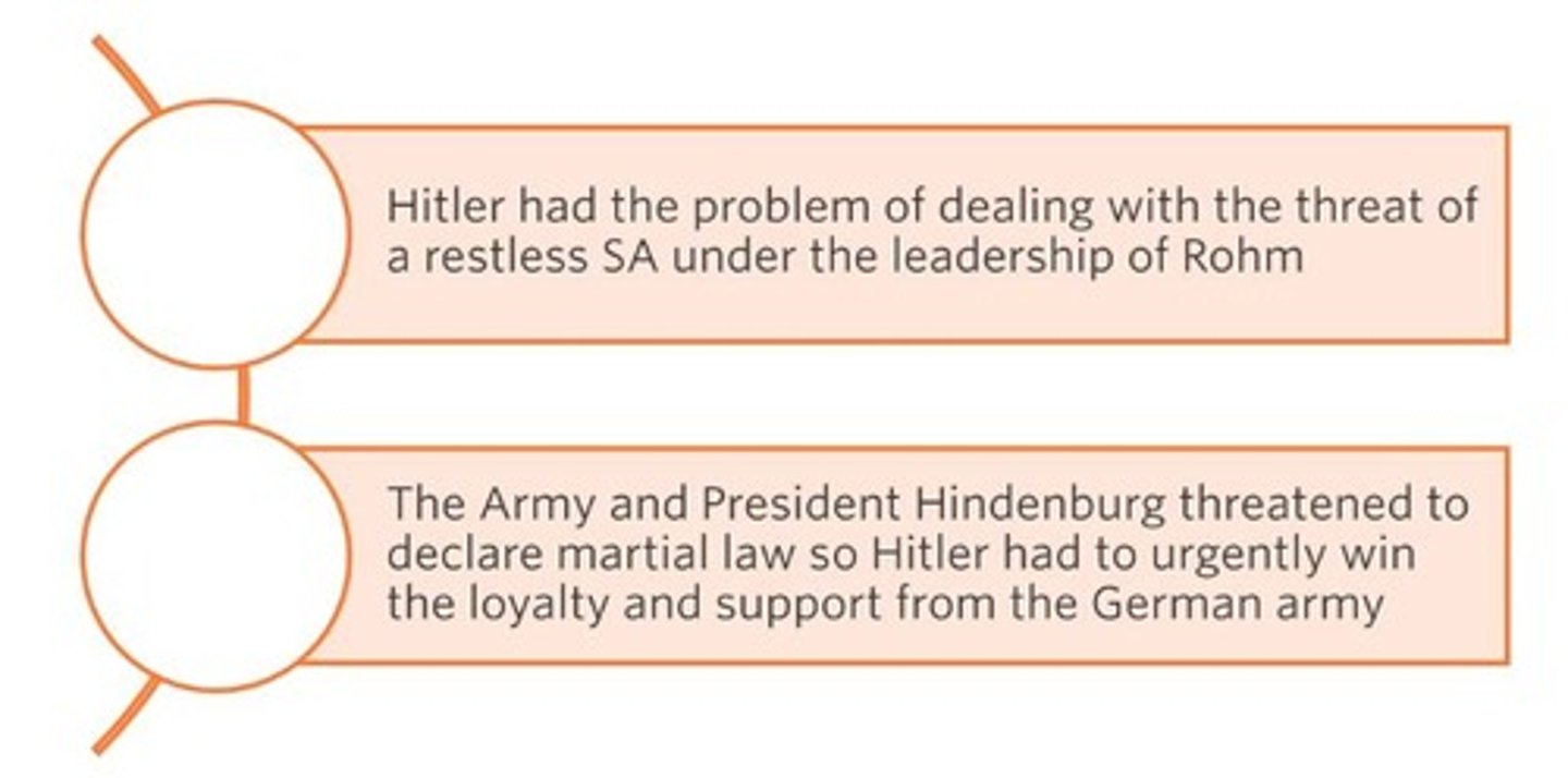 <p>The 'Night of Long Knives' took place on 30 June 1934 when the SS took the SA leaders by surprise.</p>