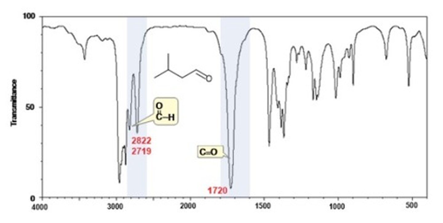 <p>2700, 2800 cm-1</p><p>Shape: medium</p><p>Intensity: -</p>