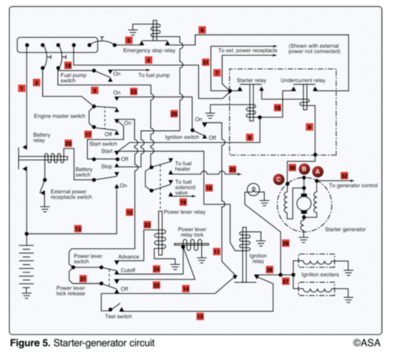 <p>1 or 3.</p><p>2 multiple choice options</p>