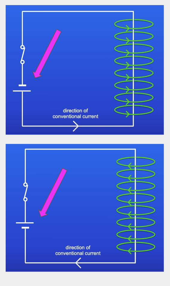 <p>Direction of MF is changed</p><ul><li><p>Reverse direction of CC = reverse direction of MF</p></li></ul>